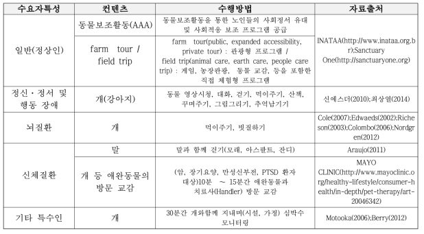 노년기 수요자 특성별 컨텐츠 및 프로그램