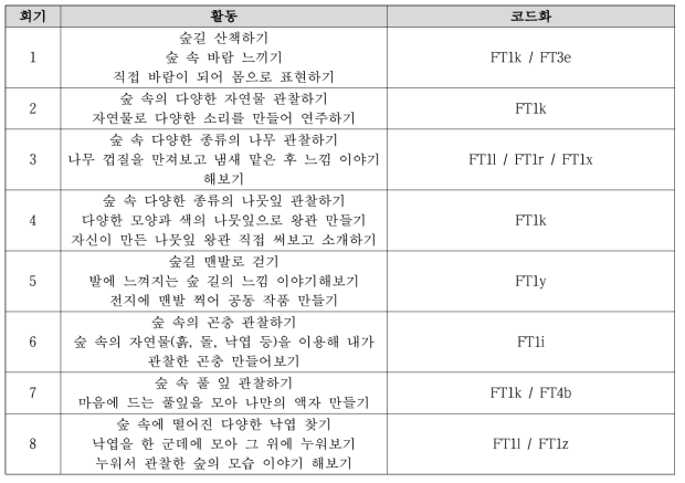 저소득층 유아 대상 산림치유 프로그램