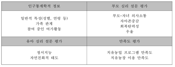 치유농업 프로그램 효과 평가항목