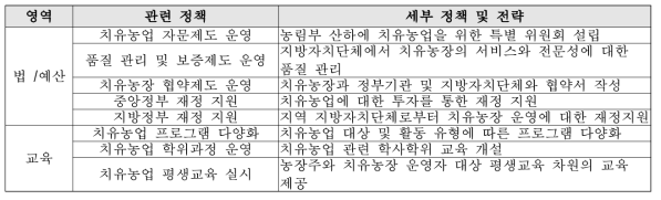 노르웨이의 치유농업 서비스 정책 및 전략