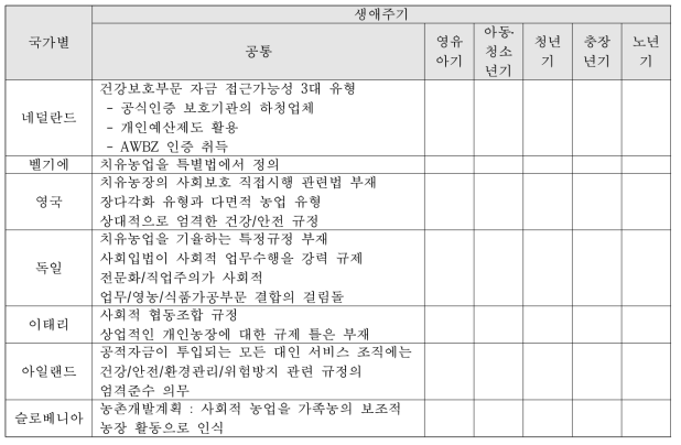 규제시스템