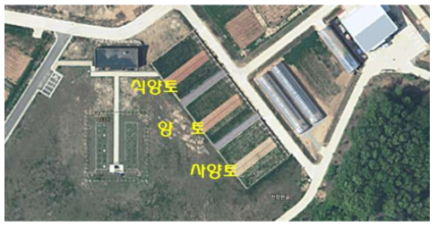 강우 유출 및 토양 유실량 측정을 위한 토양보전시험포장