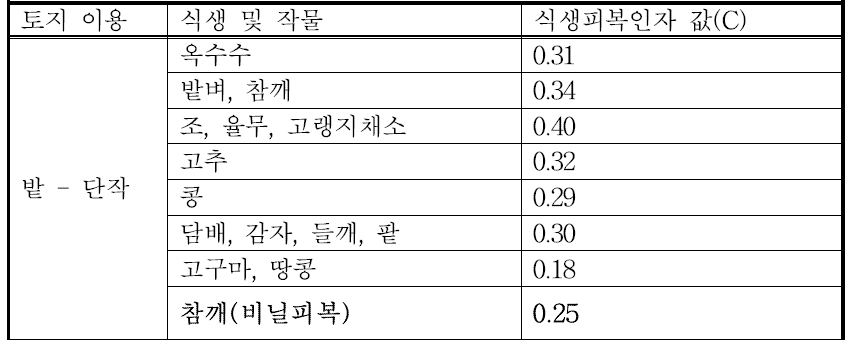 토지 이용 및 식생 피복에 따른 식생피복인자 값(C)의 밭- 단작에 참깨 피복에 따른 작물인자값 추가