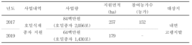 홍천군 흙탕물(토양침식) 저감 호밀식재 지원사업