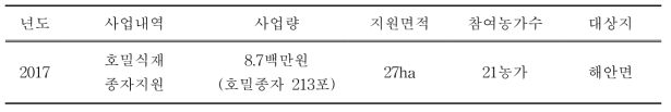 양구군의 호밀식재 지원사업