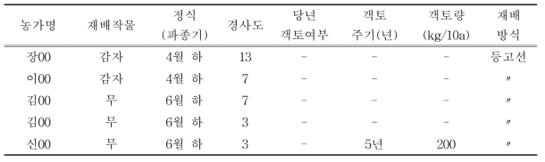 양구 해안지역 감자, 무 재배농가 경종실태 조사