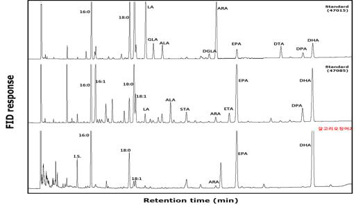 갈고리 흰오징어의 DHA함량 GC분석 크로마토그람