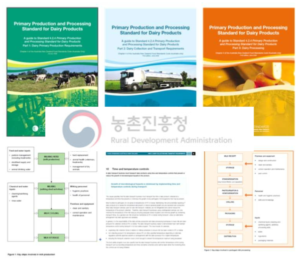 Primary Production and Processing Standard for Dairy Products (NZFSA, 2009)
