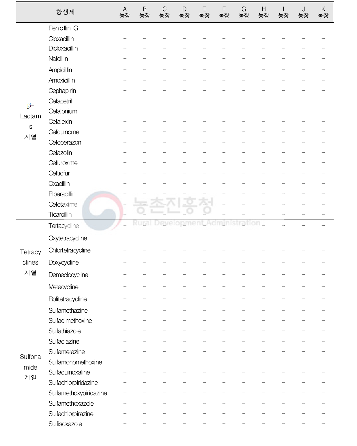 목장형 유가공장 원유에서 잔류 가능한 항생제 및 아플라톡신 존재여부 조사