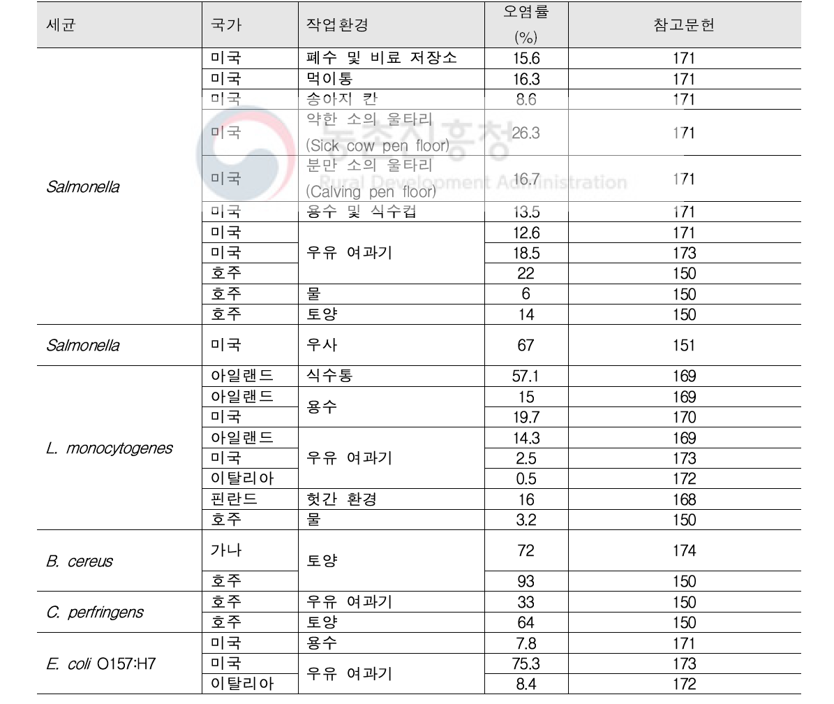 제조단계 및 작업환경에 분포한 병원성 세균