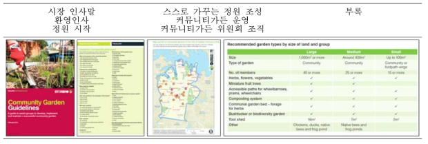 Community garden guidelines 특징