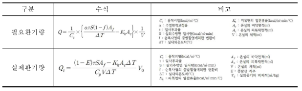 환기량