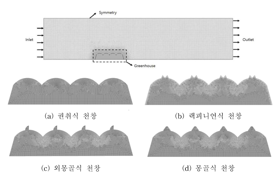 환기창 형태 별 온실 전산유체역학 모델링