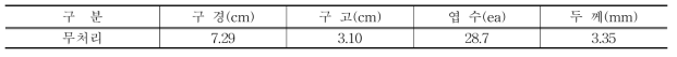 생장억제제 처리 전 생육특성조사
