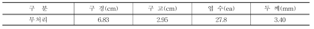 생장억제제 처리 전 생육특성조사