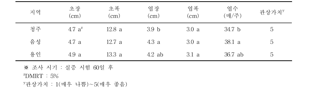 에케베리아 서브세실리스의 생육 특성