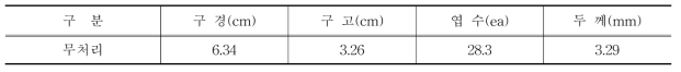 생장억제제 처리 전 생육특성조사