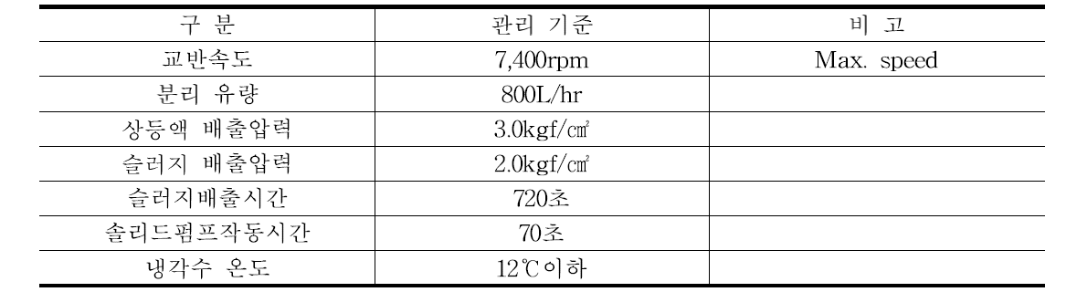 본배양 완료 후 효모 회수조건(디스크형 원심분리기)