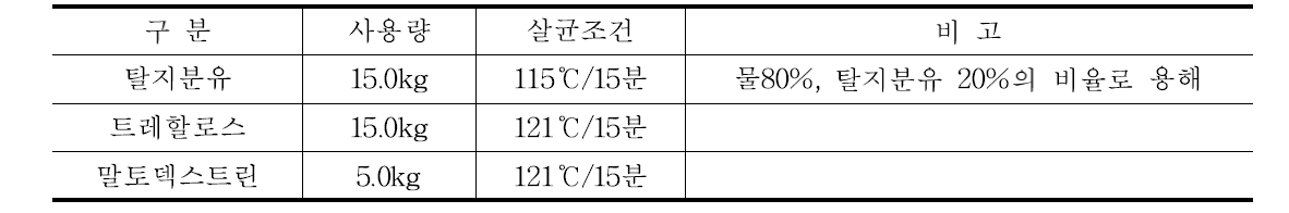 동결보호제 혼합비율 및 살균조건