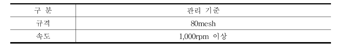 동결건조한 효모의 분쇄망 조건