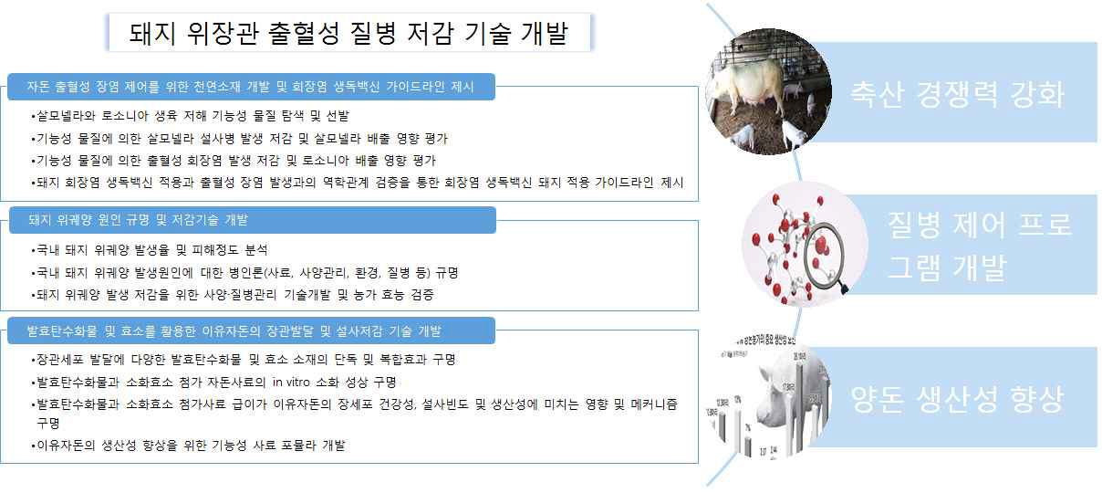 연구개발 내용