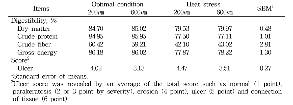 환경온도 및 사료 입자도가 영양소 소화율 및 위궤양 발생에 미치는 효과 (농가검증)