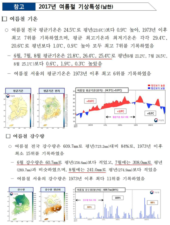 2017년 여름철 남한 기상특성 분석