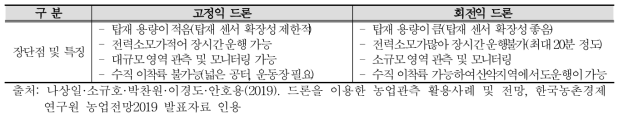 고정익과 회전익 드론의 특징