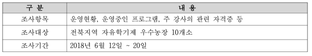 진로프로그램 우수농가 현장실사 개요