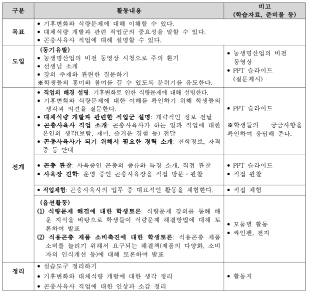 곤충전문컨설턴트 진로체험프로그램 학습지도안