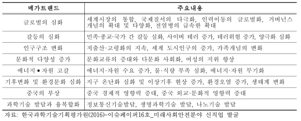 미래사회 8대 메가트렌드