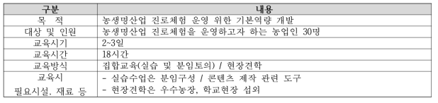 교육개요