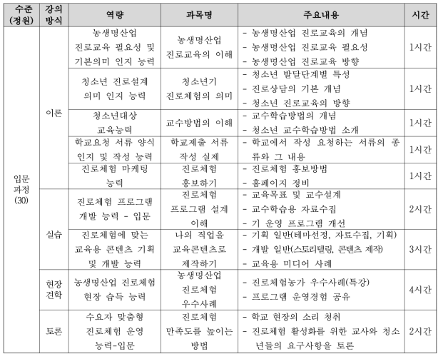 입문과정 교육프로그램