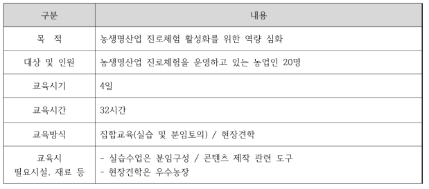 심화과정 교육개요