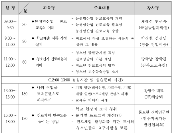 시범교육 세부일정(8시간)