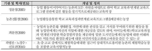 기관별 & 학자별 농촌교육농장 개념과 정의