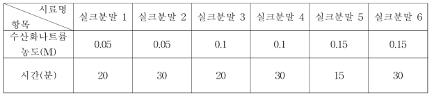 알칼리 가수분해 실크분말