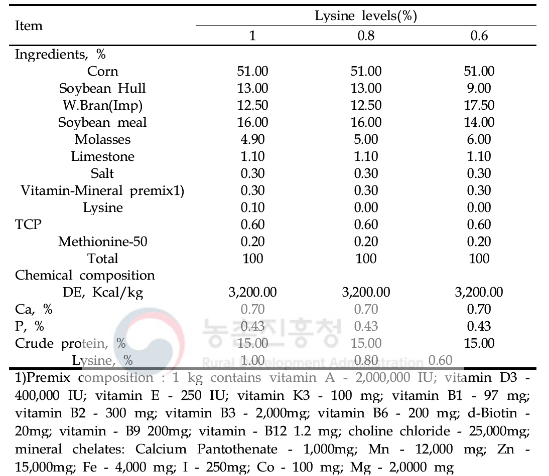 난축맛돈 비육기 라이신 수준별 시험사료 구성