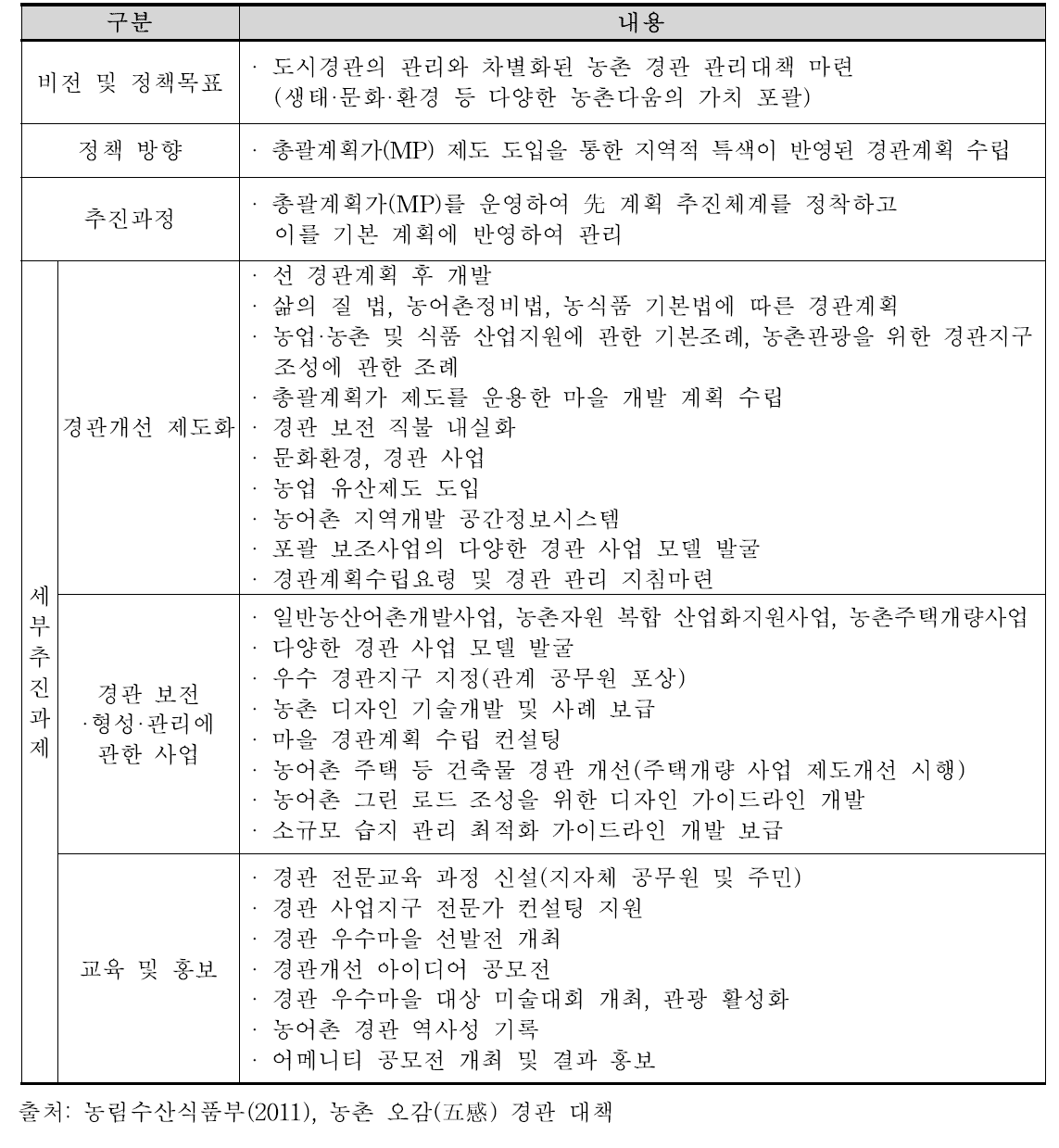 농림축산식품부 오감(五感) 경관 대책
