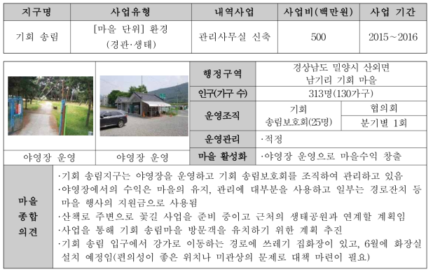 경남 기회 송림마을의 지역개발사업 현황조사