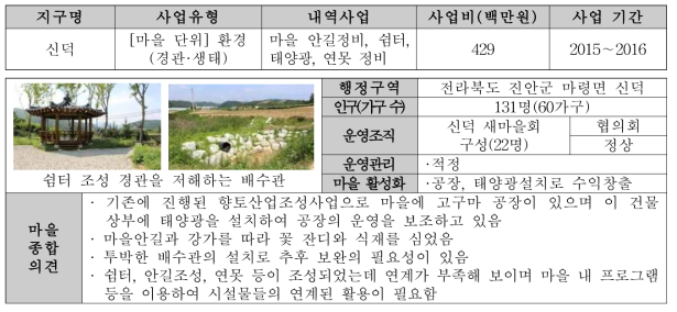 전북 신덕마을의 지역개발사업 현황조사