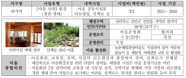 전북 하가막마을의 지역개발사업 현황조사