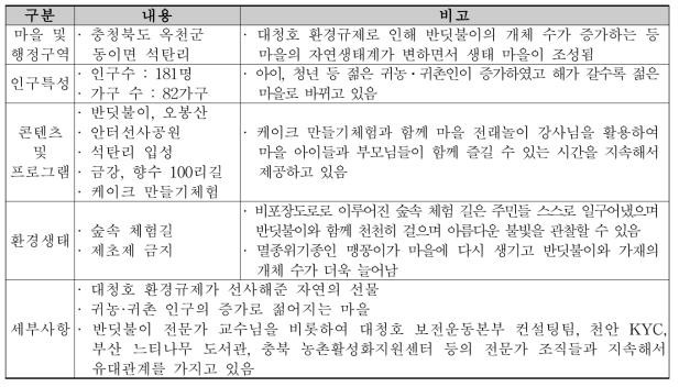 충청북도 옥천군 안터마을 경관 환경 및 관리 특성 분석 결과