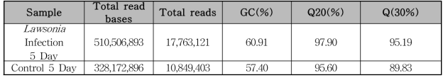 Trimming Data statistics