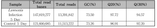 Filtered short reads less than 18 bases