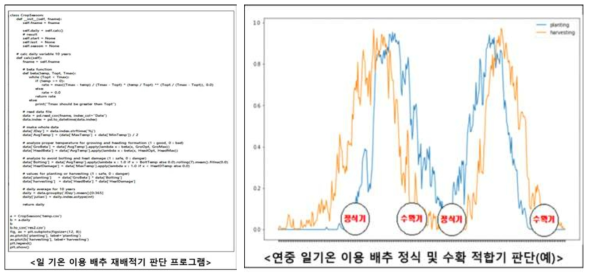 배추 재배적기 판단 프로그램(코드) 및 구동 예