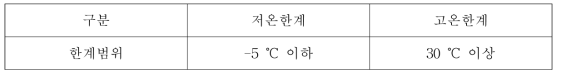 무 생육의 저온 및 고온 한계