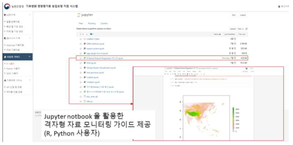 R과 Python 사용자를 위한 격자형 자료 모니터링 jupyter notebook 가이드 화면