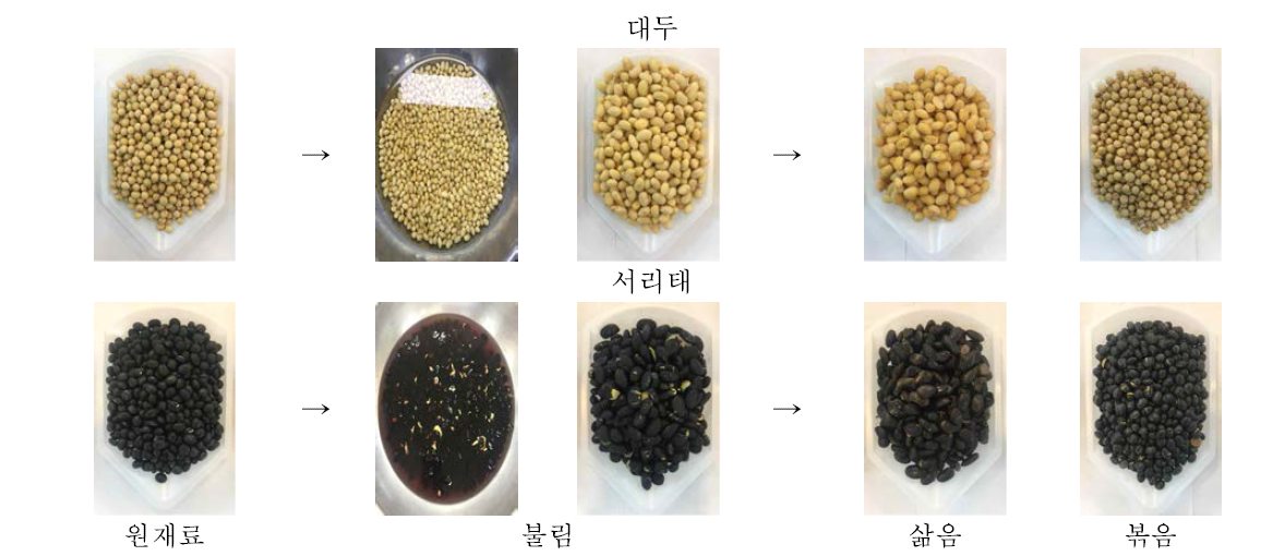 대두 및 서리태의 가공과정