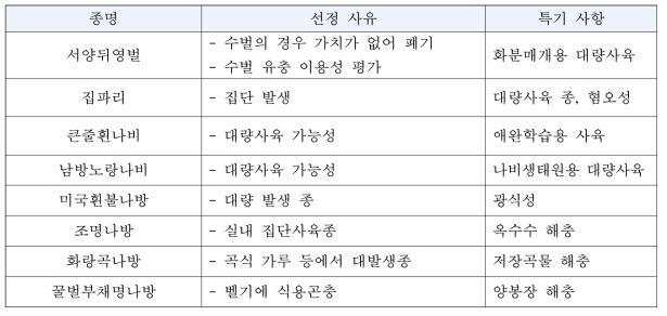 벌목, 파리목 및 나비목의 식용후보종 탐색 대상종